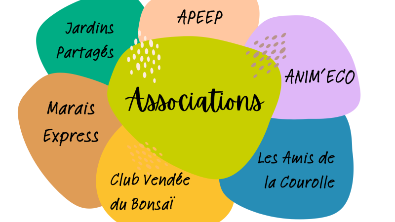 Associations